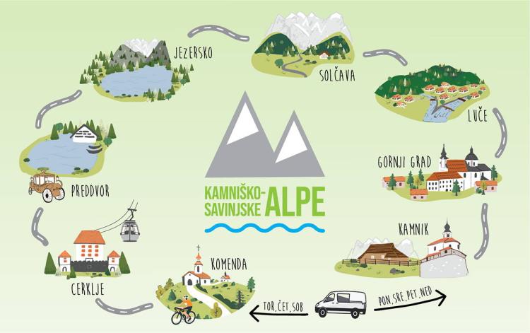 Hop On – Hop Off okoli Kamniško-Savinjskih Alp